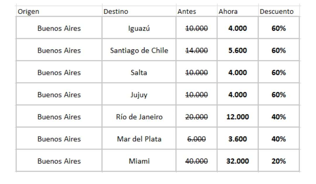 hot sale canje millas aerolineas