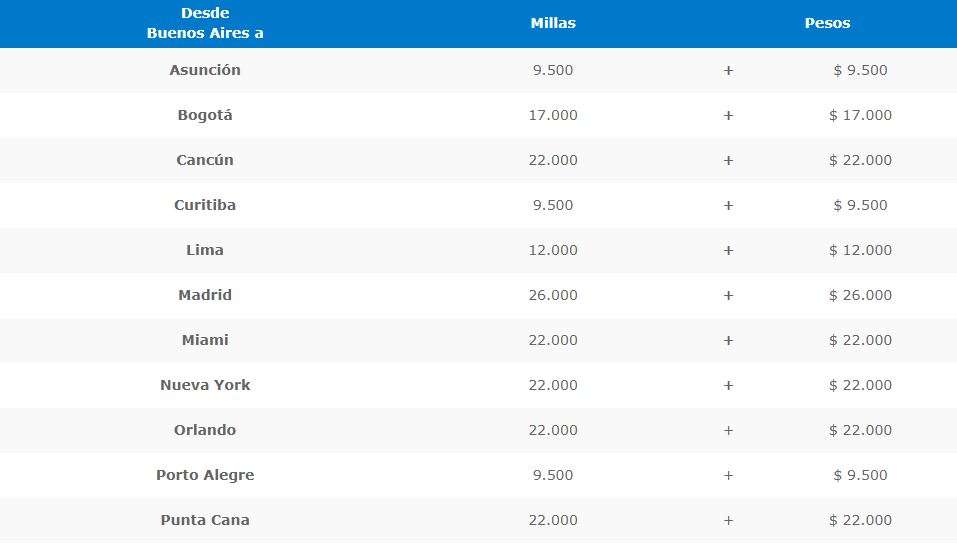 aerolineas millaspesos 2019 09