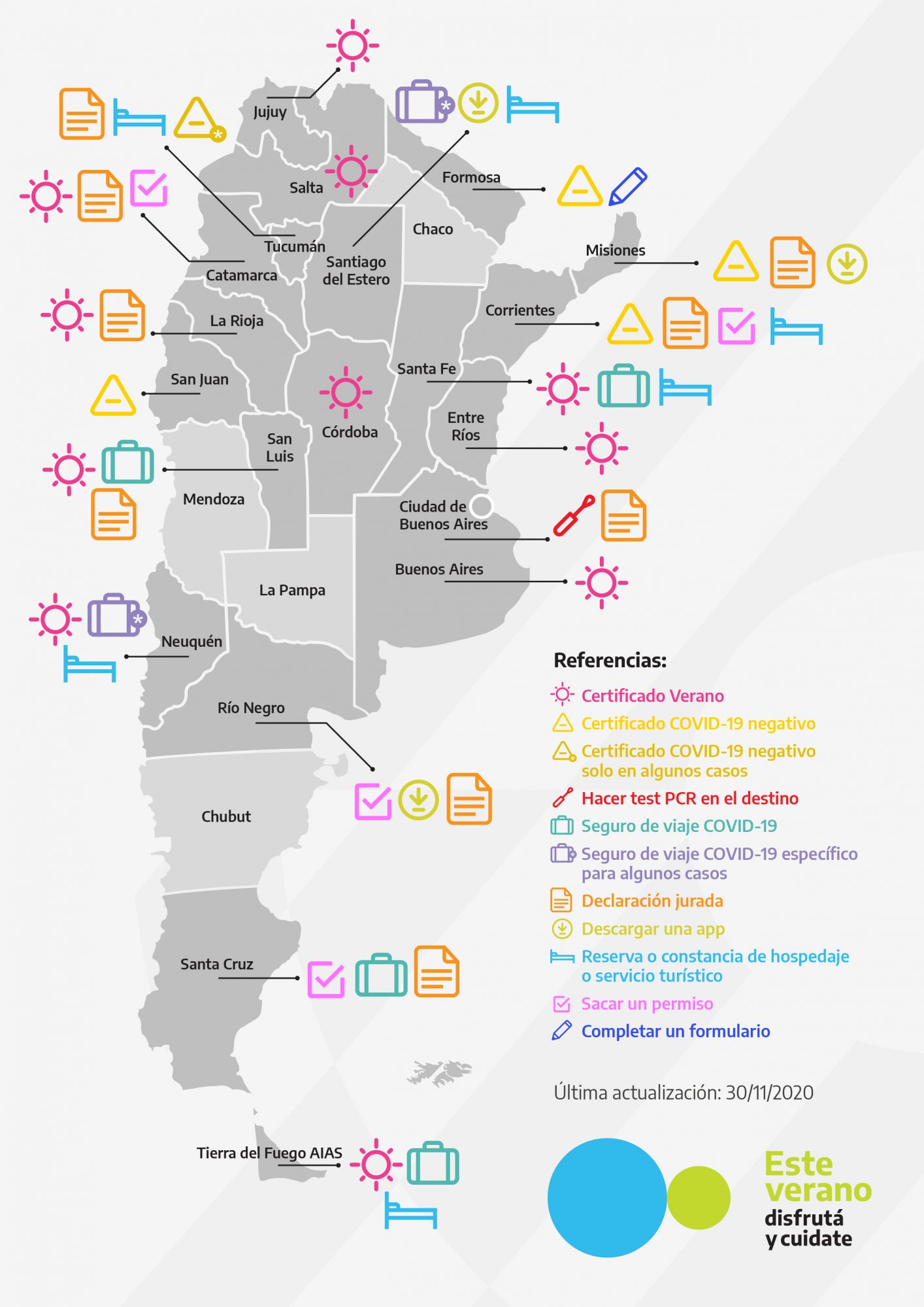 vacaciones en argentina mapa testeo por provincia