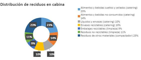 reciclaje abordo grafico