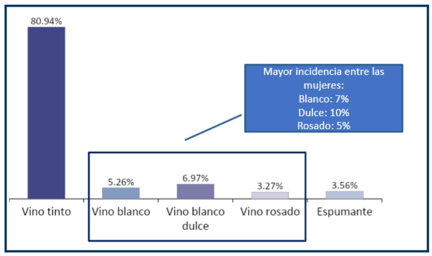 grafico de consumo